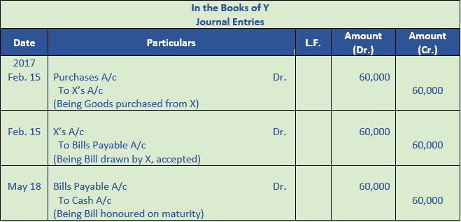 DK Goel Solutions Class 11 Accountancy Bills of Exchange-19