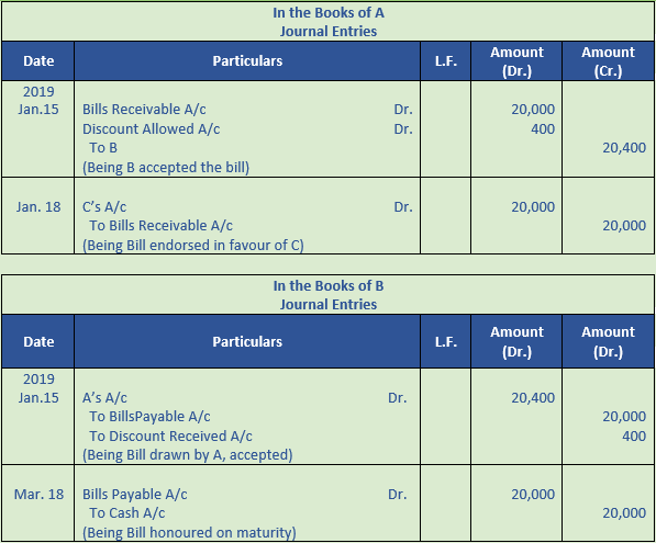 DK Goel Solutions Class 11 Accountancy Bills of Exchange-21