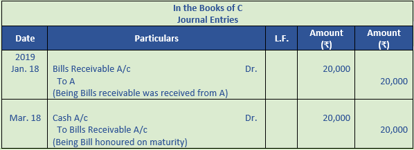 DK Goel Solutions Class 11 Accountancy Bills of Exchange-22