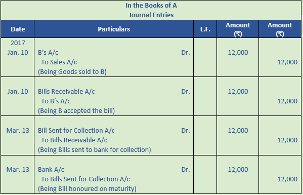 DK Goel Solutions Class 11 Accountancy Bills of Exchange-23