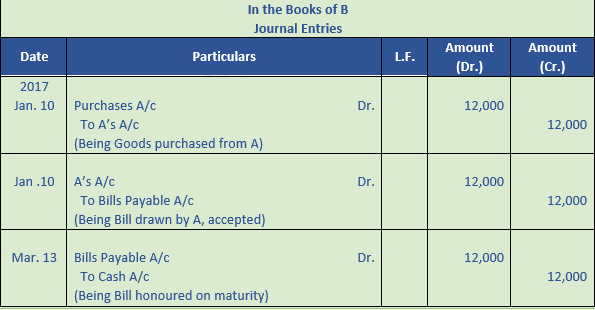 DK Goel Solutions Class 11 Accountancy Bills of Exchange-24