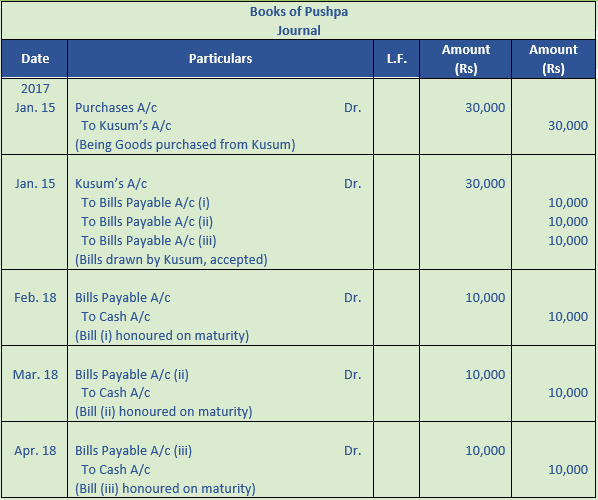 DK Goel Solutions Class 11 Accountancy Bills of Exchange-26