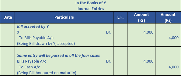 DK Goel Solutions Class 11 Accountancy Bills of Exchange-30