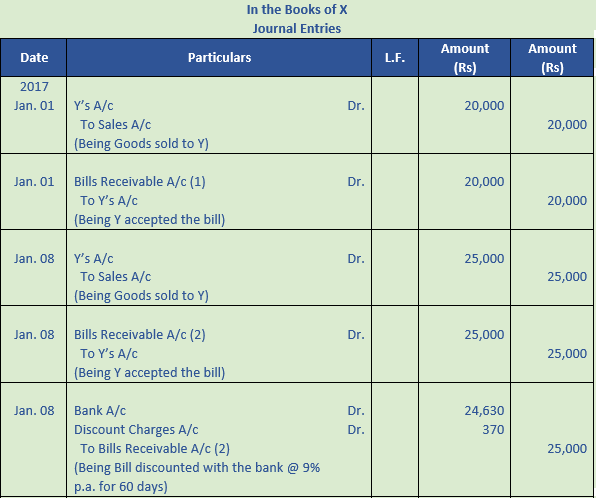 DK Goel Solutions Class 11 Accountancy Bills of Exchange-31