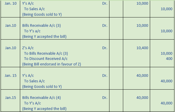 DK Goel Solutions Class 11 Accountancy Bills of Exchange-32