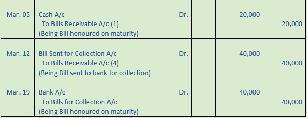 DK Goel Solutions Class 11 Accountancy Bills of Exchange-33