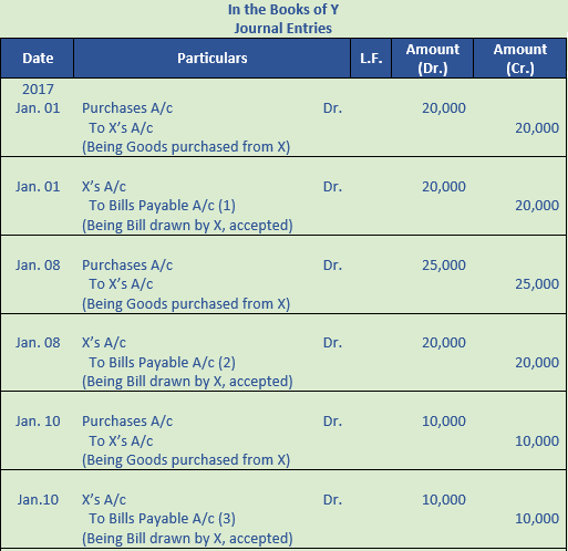 DK Goel Solutions Class 11 Accountancy Bills of Exchange-35