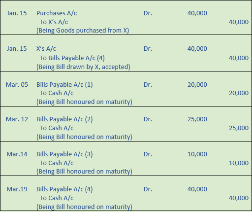 DK Goel Solutions Class 11 Accountancy Bills of Exchange-36