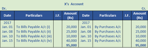 DK Goel Solutions Class 11 Accountancy Bills of Exchange-37