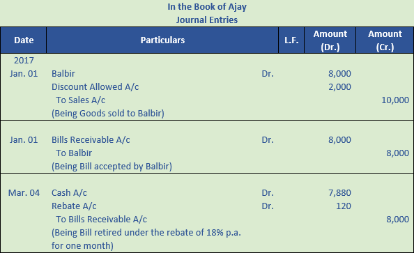 DK Goel Solutions Class 11 Accountancy Bills of Exchange-39