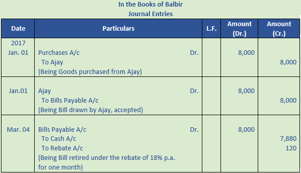 DK Goel Solutions Class 11 Accountancy Bills of Exchange-40