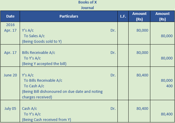 DK Goel Solutions Class 11 Accountancy Bills of Exchange-42