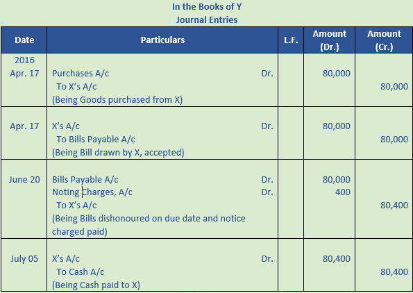 DK Goel Solutions Class 11 Accountancy Bills of Exchange-43