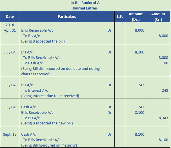 DK Goel Solutions Class 11 Accountancy Bills of Exchange-44