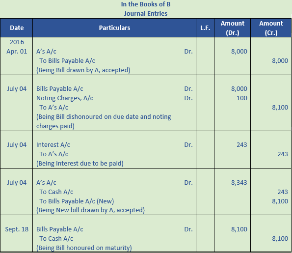 DK Goel Solutions Class 11 Accountancy Bills of Exchange-46