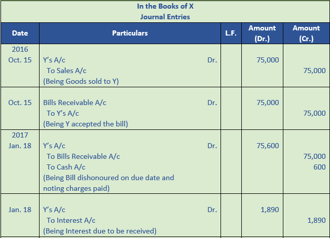 DK Goel Solutions Class 11 Accountancy Bills of Exchange-48