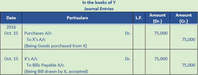 DK Goel Solutions Class 11 Accountancy Bills of Exchange-50