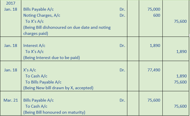 DK Goel Solutions Class 11 Accountancy Bills of Exchange-51
