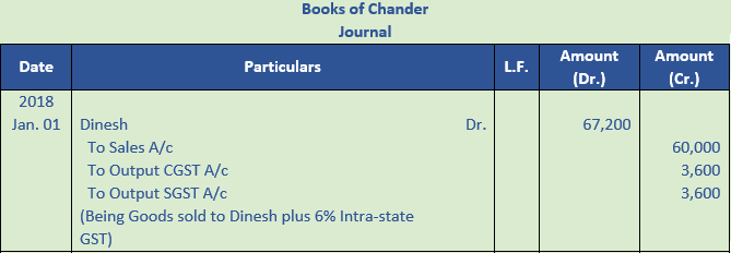 DK Goel Solutions Class 11 Accountancy Bills of Exchange-53