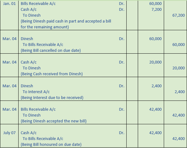 DK Goel Solutions Class 11 Accountancy Bills of Exchange-54