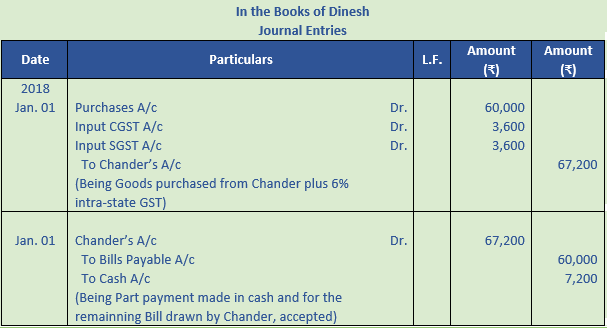 DK Goel Solutions Class 11 Accountancy Bills of Exchange-55
