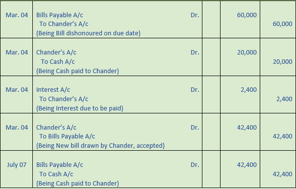 DK Goel Solutions Class 11 Accountancy Bills of Exchange-56