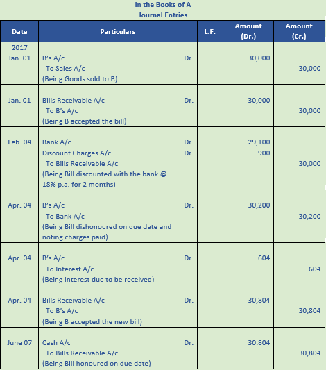 DK Goel Solutions Class 11 Accountancy Bills of Exchange-58