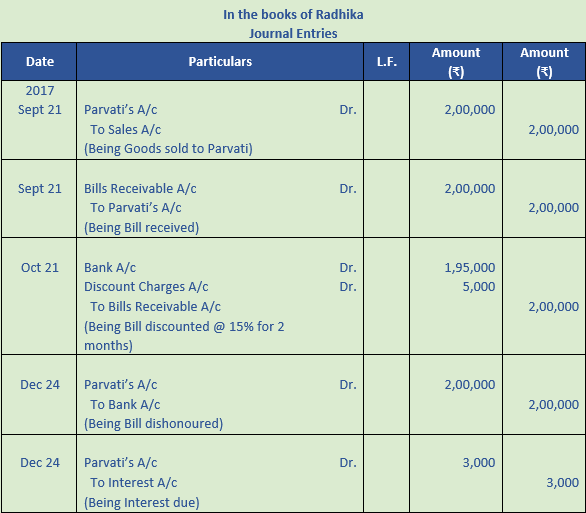 DK Goel Solutions Class 11 Accountancy Bills of Exchange-61