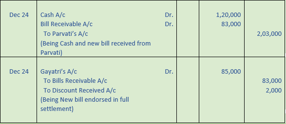 DK Goel Solutions Class 11 Accountancy Bills of Exchange-62