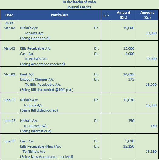 DK Goel Solutions Class 11 Accountancy Bills of Exchange-63