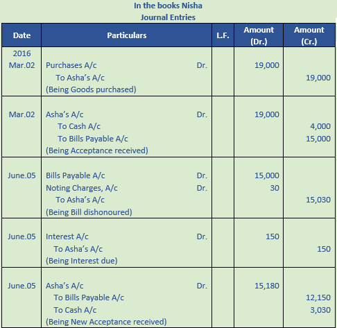 DK Goel Solutions Class 11 Accountancy Bills of Exchange-65