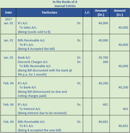 DK Goel Solutions Class 11 Accountancy Bills of Exchange-66