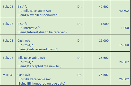DK Goel Solutions Class 11 Accountancy Bills of Exchange-67