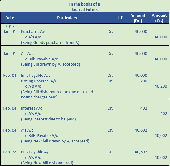 DK Goel Solutions Class 11 Accountancy Bills of Exchange-69