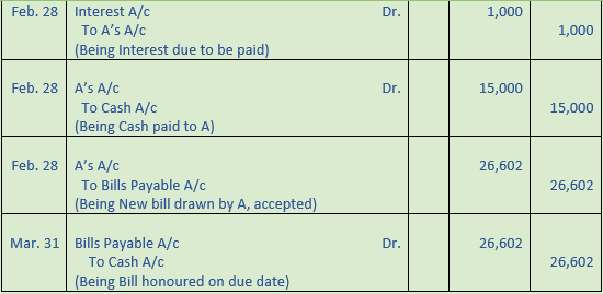 DK Goel Solutions Class 11 Accountancy Bills of Exchange-70