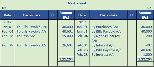 DK Goel Solutions Class 11 Accountancy Bills of Exchange-71