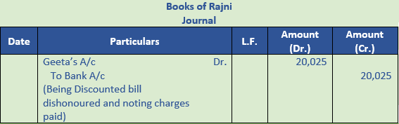 DK Goel Solutions Class 11 Accountancy Bills of Exchange-73