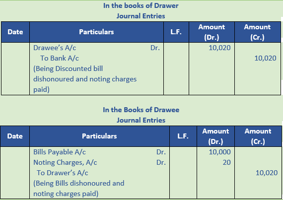 DK Goel Solutions Class 11 Accountancy Bills of Exchange-74