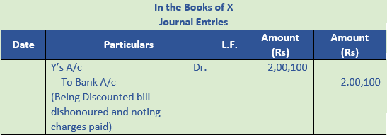 DK Goel Solutions Class 11 Accountancy Bills of Exchange-75