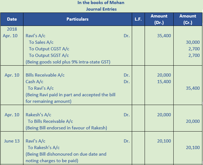 DK Goel Solutions Class 11 Accountancy Bills of Exchange-76