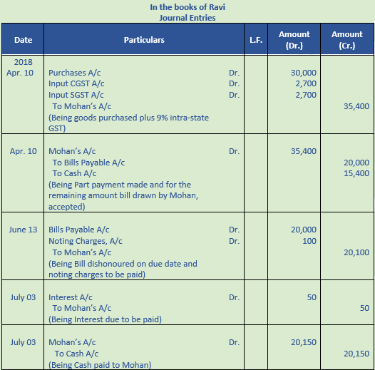 DK Goel Solutions Class 11 Accountancy Bills of Exchange-78