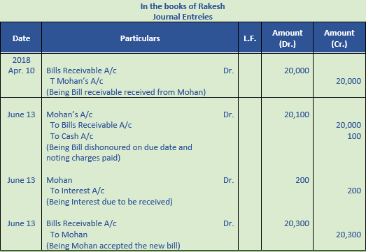 DK Goel Solutions Class 11 Accountancy Bills of Exchange-79