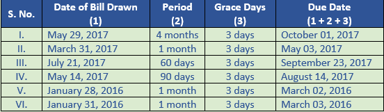 DK Goel Solutions Class 11 Accountancy Bills of Exchange-8