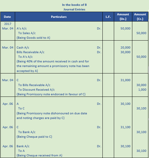 DK Goel Solutions Class 11 Accountancy Bills of Exchange-80