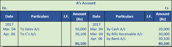 DK Goel Solutions Class 11 Accountancy Bills of Exchange-81