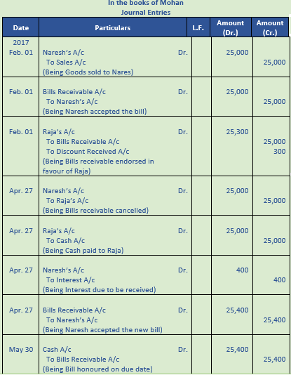 DK Goel Solutions Class 11 Accountancy Bills of Exchange-82