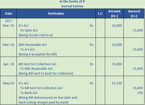 DK Goel Solutions Class 11 Accountancy Bills of Exchange-83