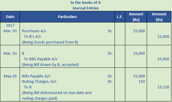 DK Goel Solutions Class 11 Accountancy Bills of Exchange-84