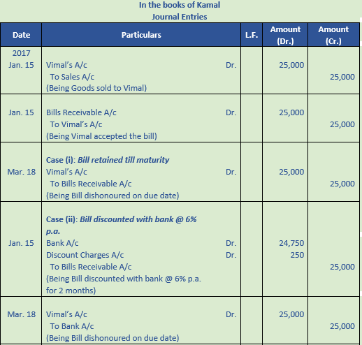 DK Goel Solutions Class 11 Accountancy Bills of Exchange-85