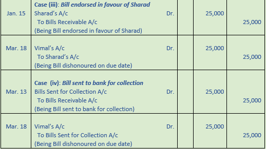 DK Goel Solutions Class 11 Accountancy Bills of Exchange-86